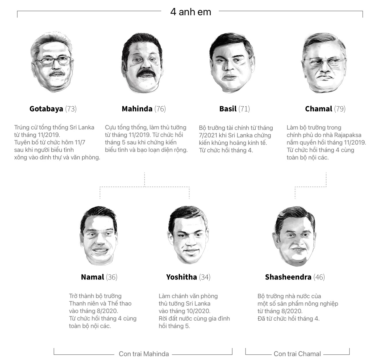 gia toc Rajapaksa o sri lanka anh 2