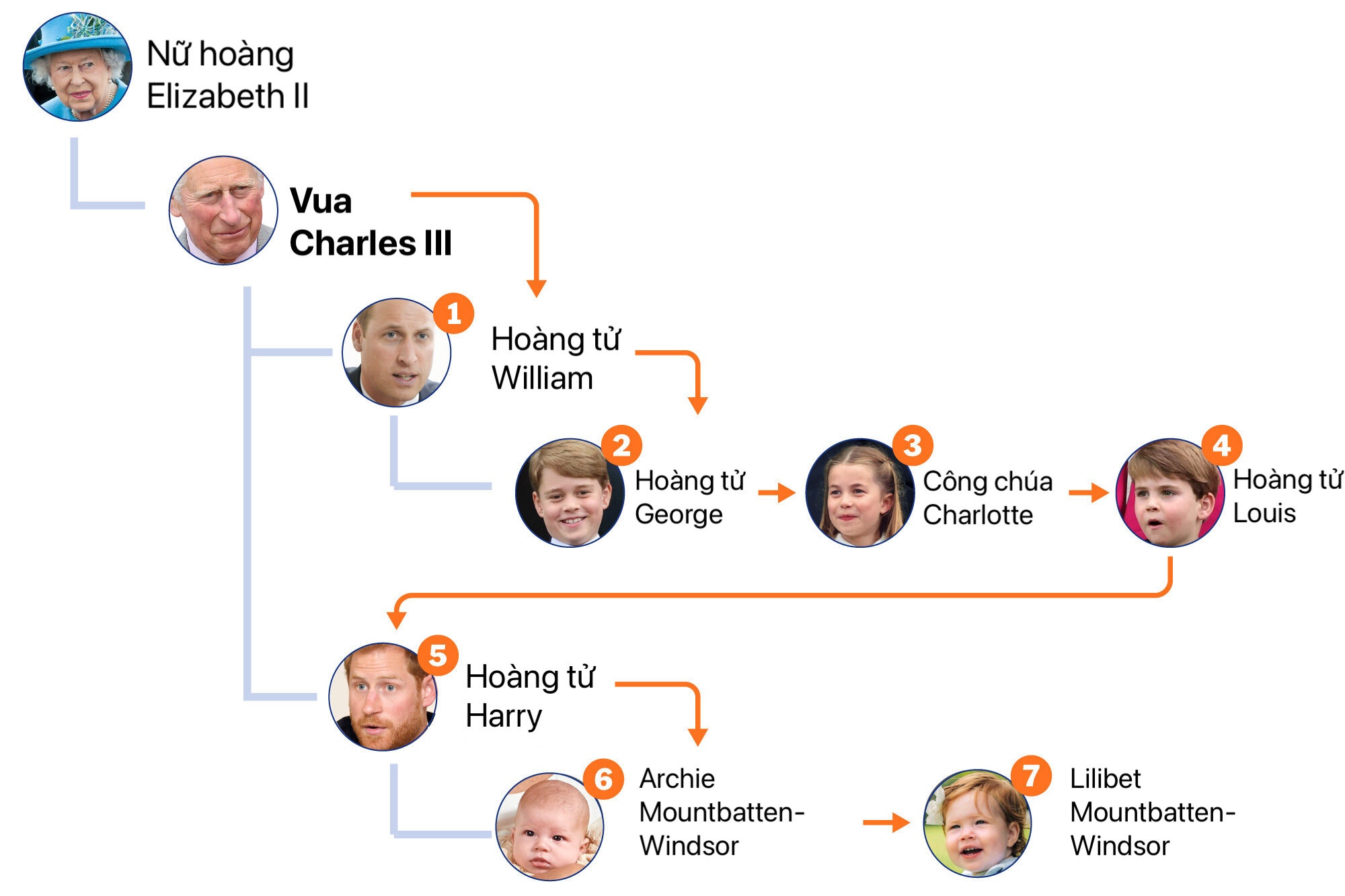 Thu bac ke vi ngai vang sau khi Nu hoang Anh qua doi hinh anh