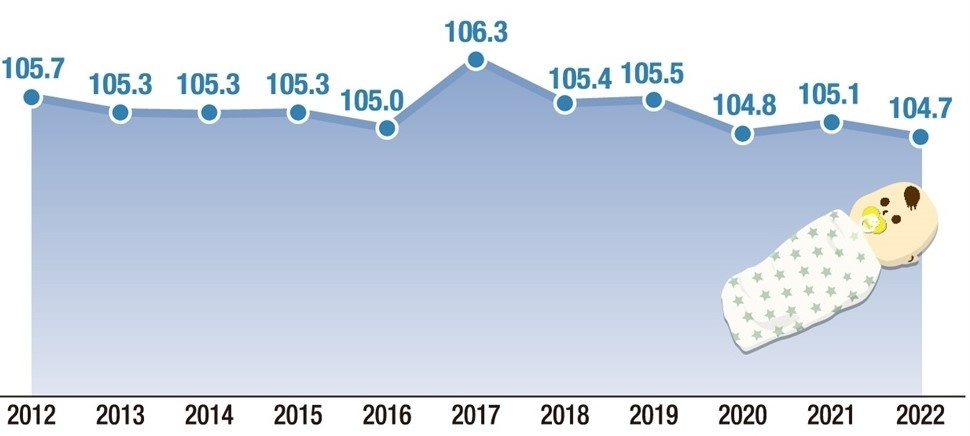 ty le sinh han quoc anh 2