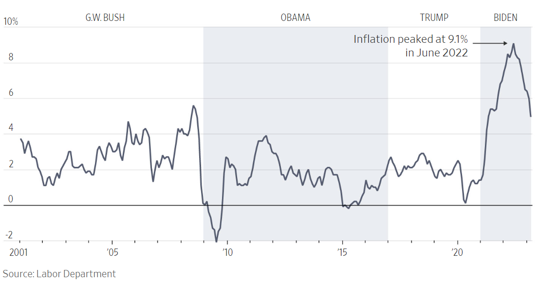 bau cu tong thong my anh 1