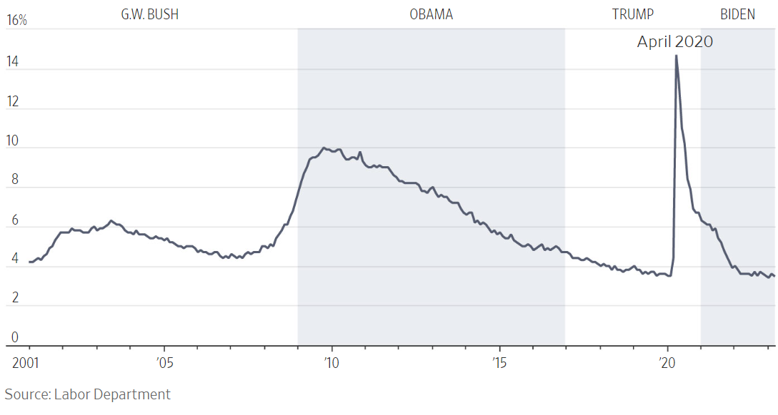 bau cu tong thong my anh 2