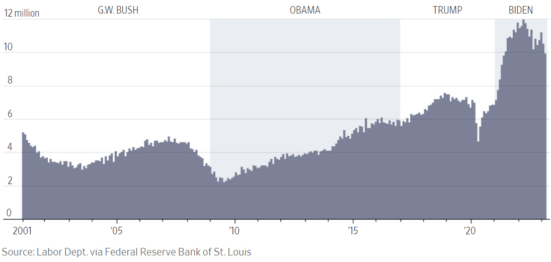 bau cu tong thong my anh 3