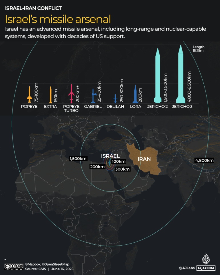 ten lua dan dao iran anh 2