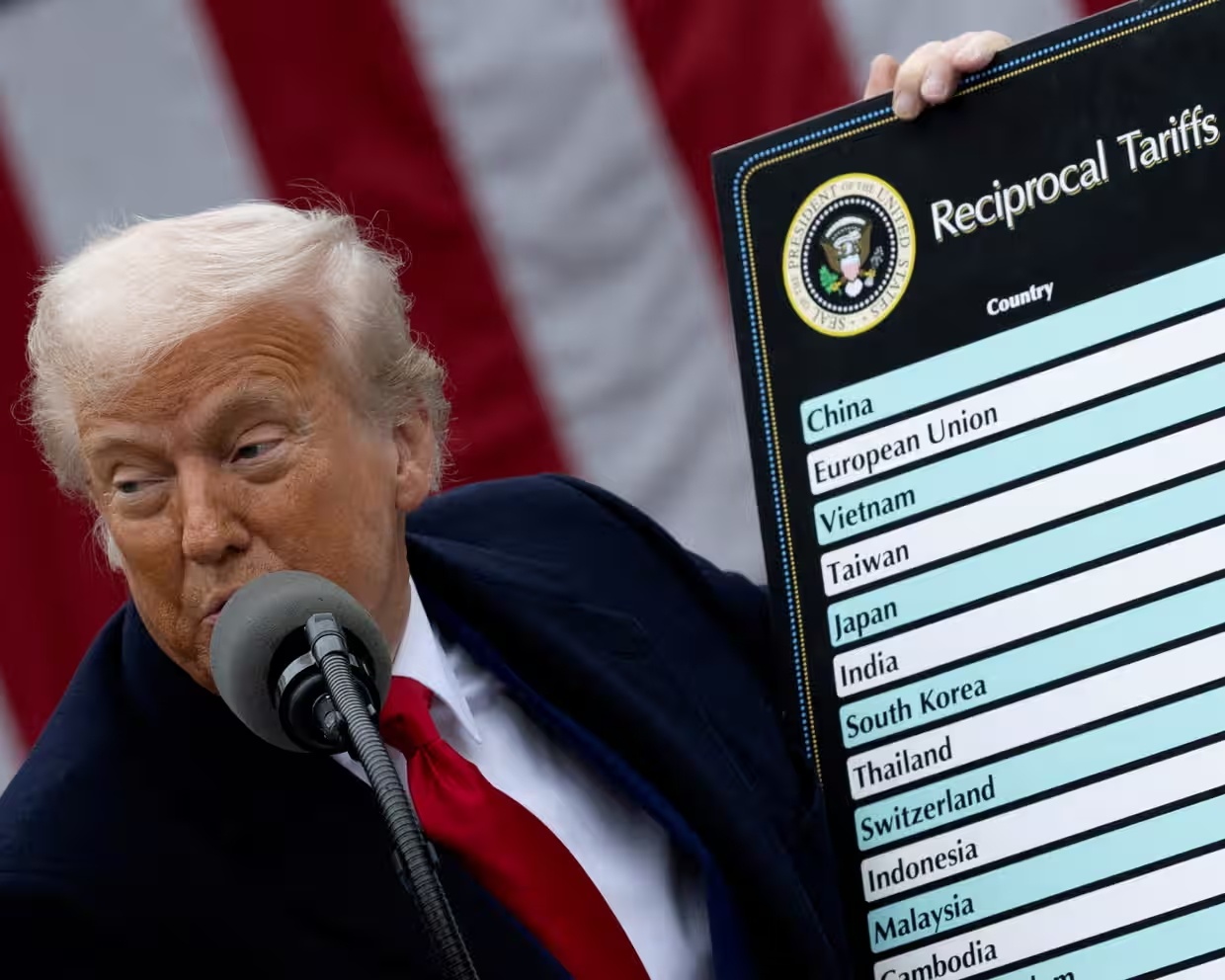 Toan canh suc ep thue quan moi tu My len chau A hinh anh