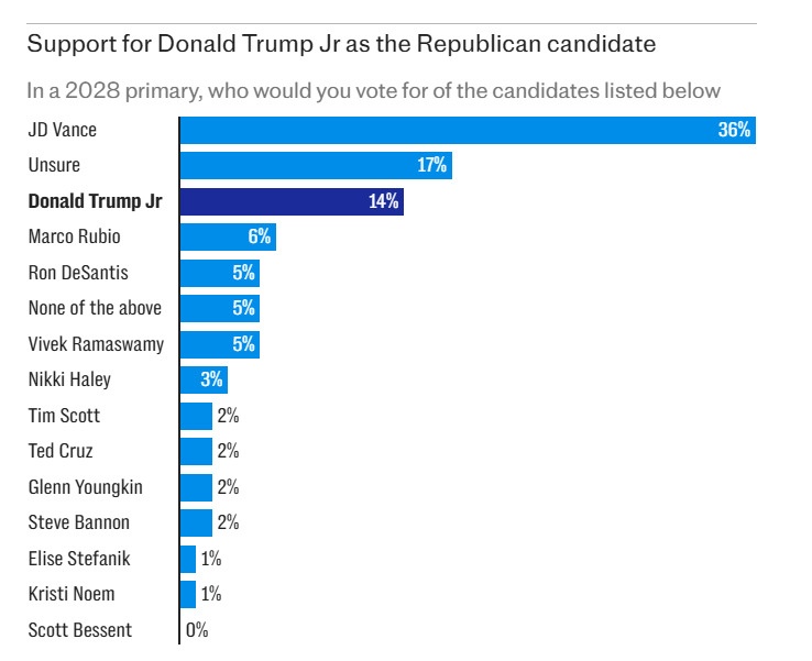 người kế nhiệm ông Trump ảnh 2 nguoi ke nhiem ong Trump anh 2