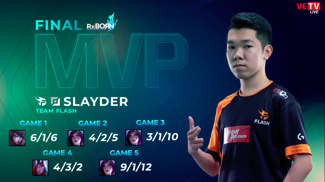 Team Flash vo dich VCS Mua xuan 2020,  GAM that bai anh 4