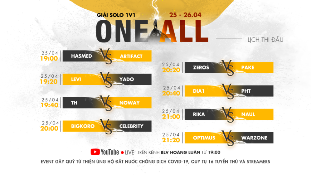 Giai LMHT One For All,  Hoang Luan,  eSport Vietnam anh 1
