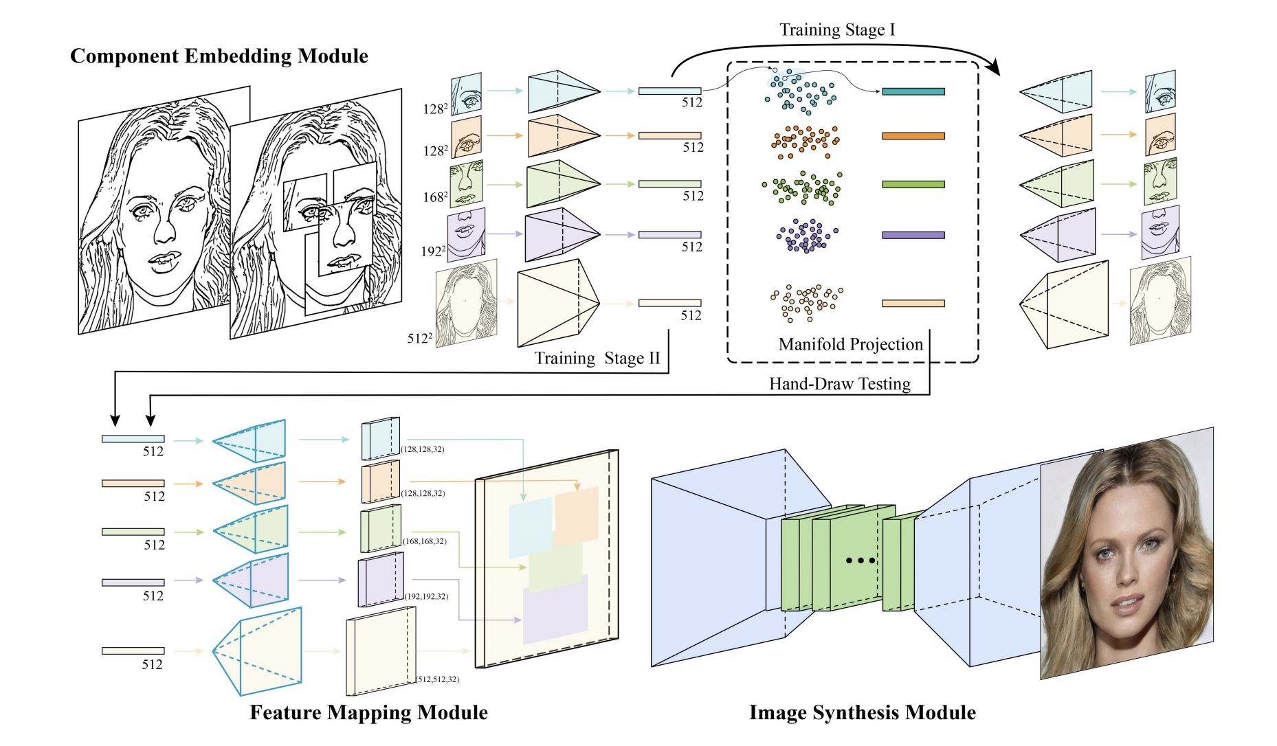 ve lai khuon mat,  AI ve khuon mat,  tai tao khuon mat anh 1