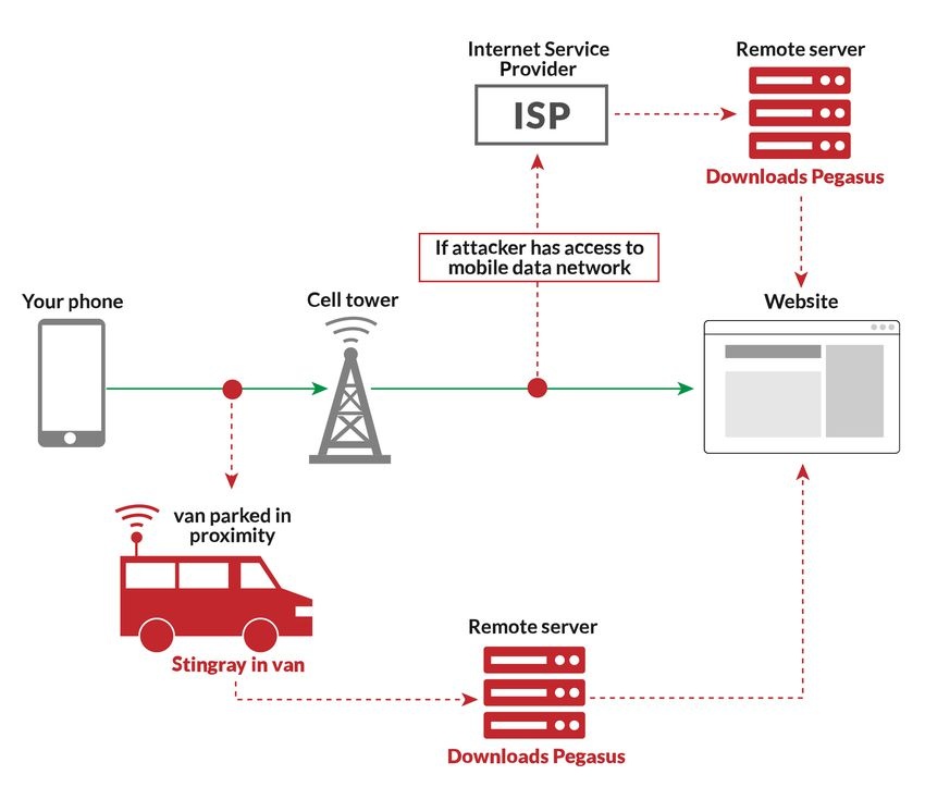 phong vien bi hack dien thoai,  iphone bi hack,  dien thoai bi hack anh 2