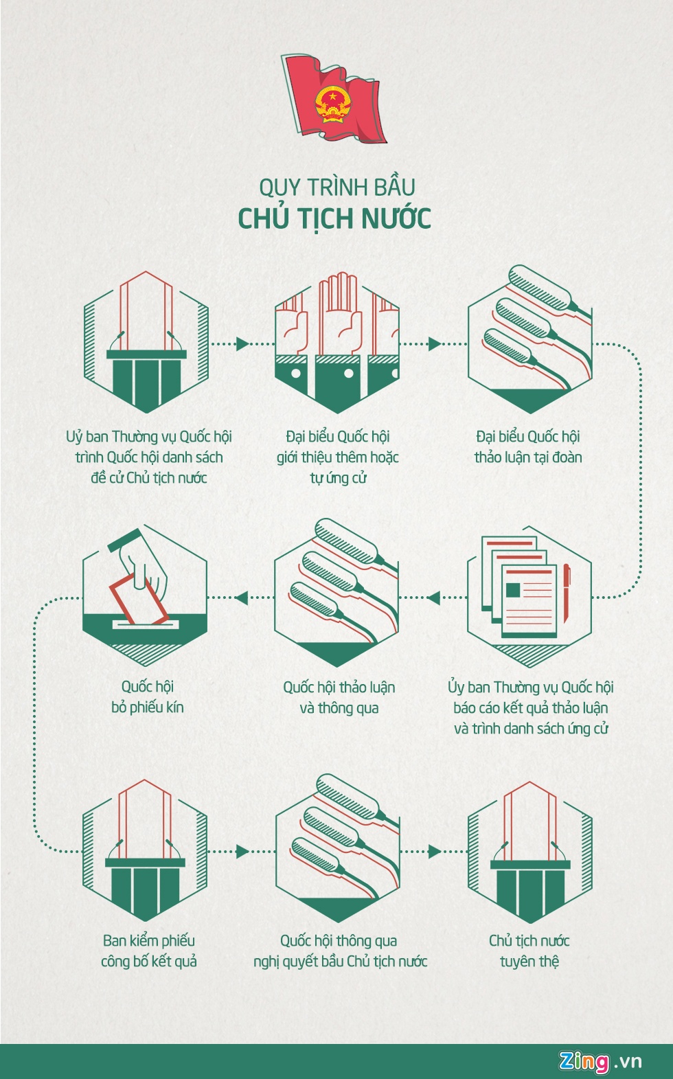 Ông Trương Tấn Sang thôi chức Chủ tịch nước ảnh 1 Ong Truong Tan Sang thoi chuc Chu tich nuoc anh 1