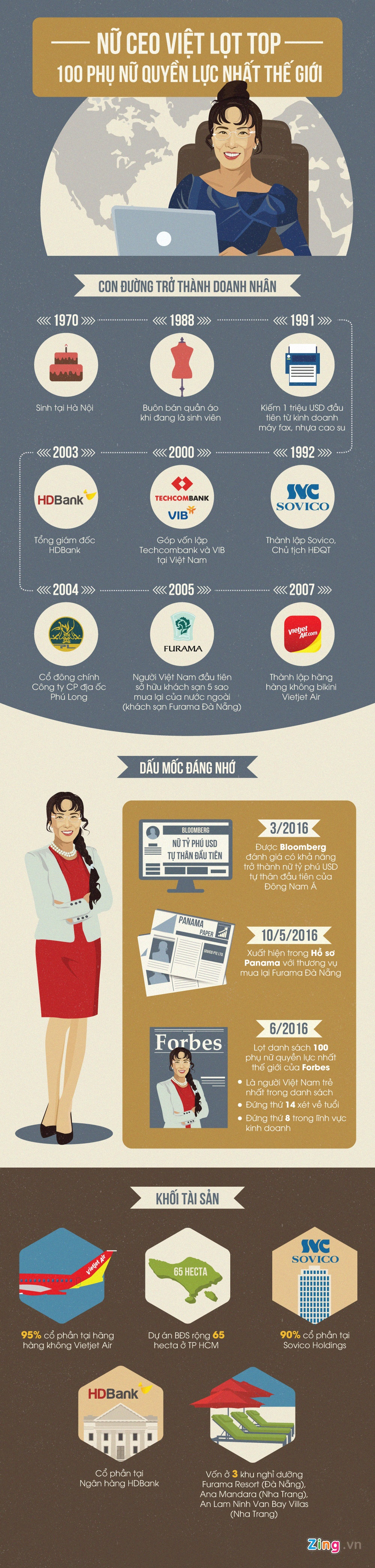 Chan dung lanh dao Vietjet anh 1