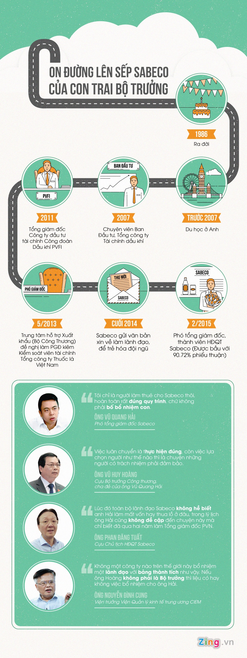 Con duong lam sep cua con trai bo truong anh 1