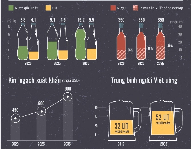 Dien mao nganh bia, nuoc giai khat Viet ra sao? hinh anh