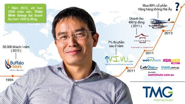 Doanh nhân Trần Trọng Kiên ảnh 1 Doanh nhan Tran Trong Kien anh 1