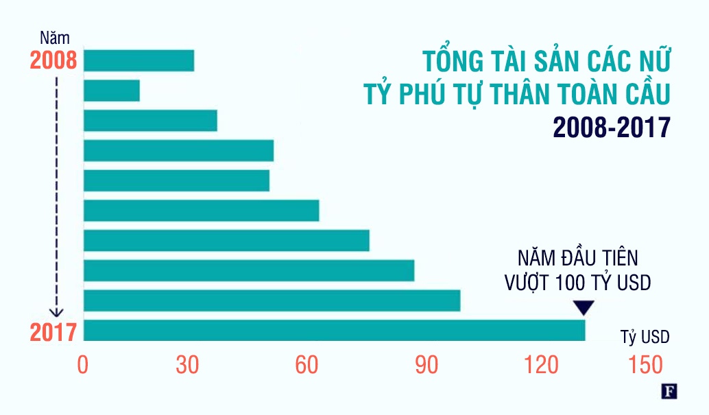 Toan canh chan dung nu ty phu anh 2
