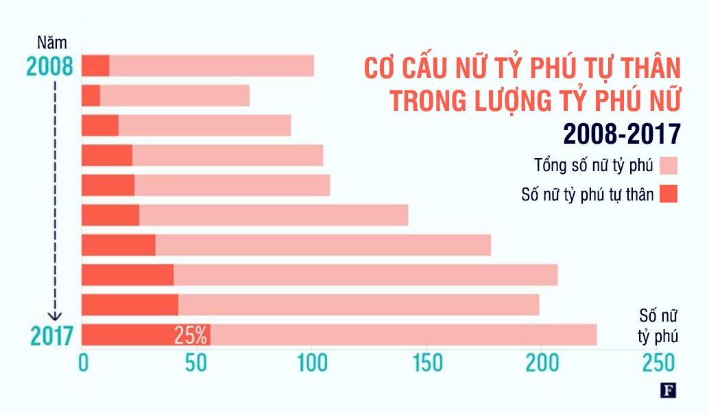 Toan canh chan dung nu ty phu anh 3