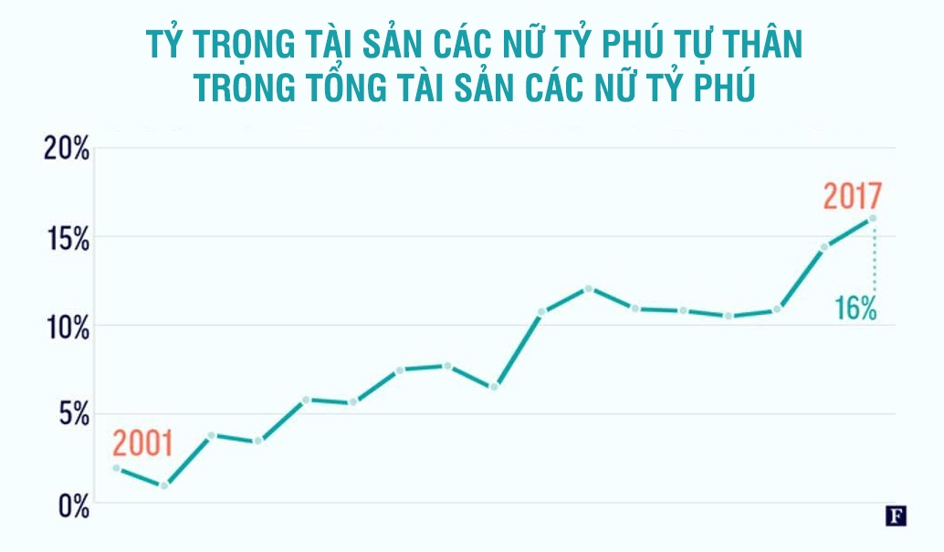 Toan canh chan dung nu ty phu anh 4