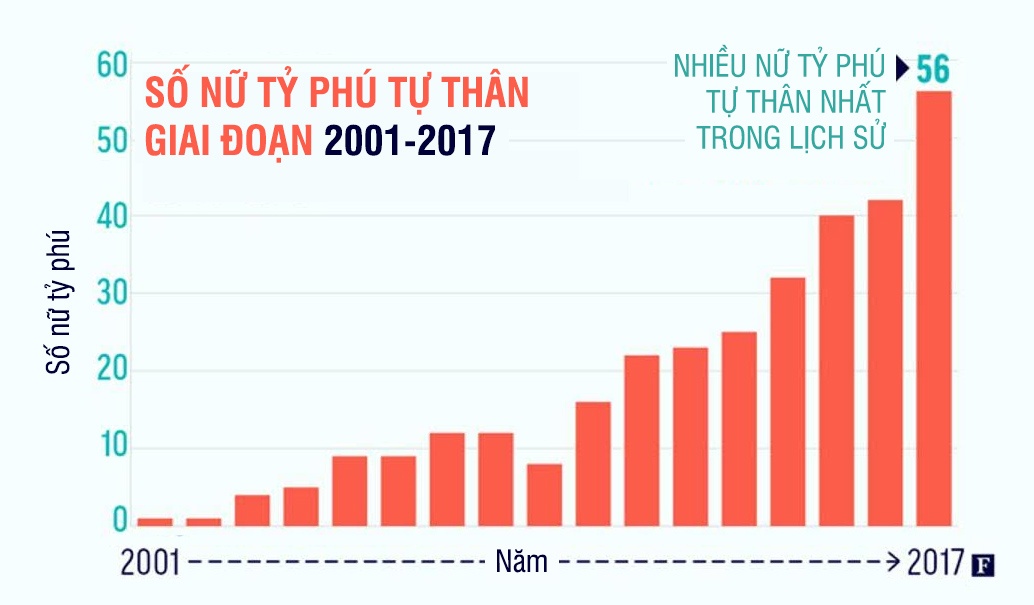 Buc tranh ve cac nu ty phu tu than the gioi hinh anh
