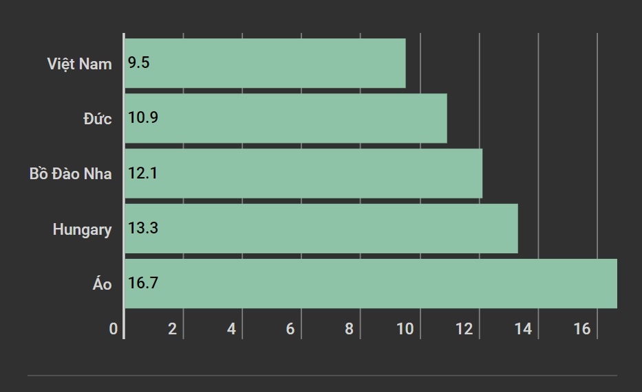 Bộ trưởng Giao thông Vận tải ảnh 2 Bo truong Giao thong Van tai anh 2