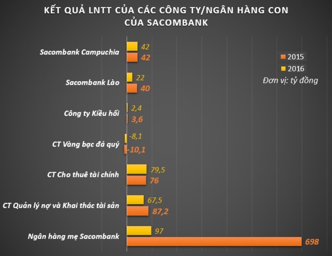 Dai hoi co dong Sacombank anh 4