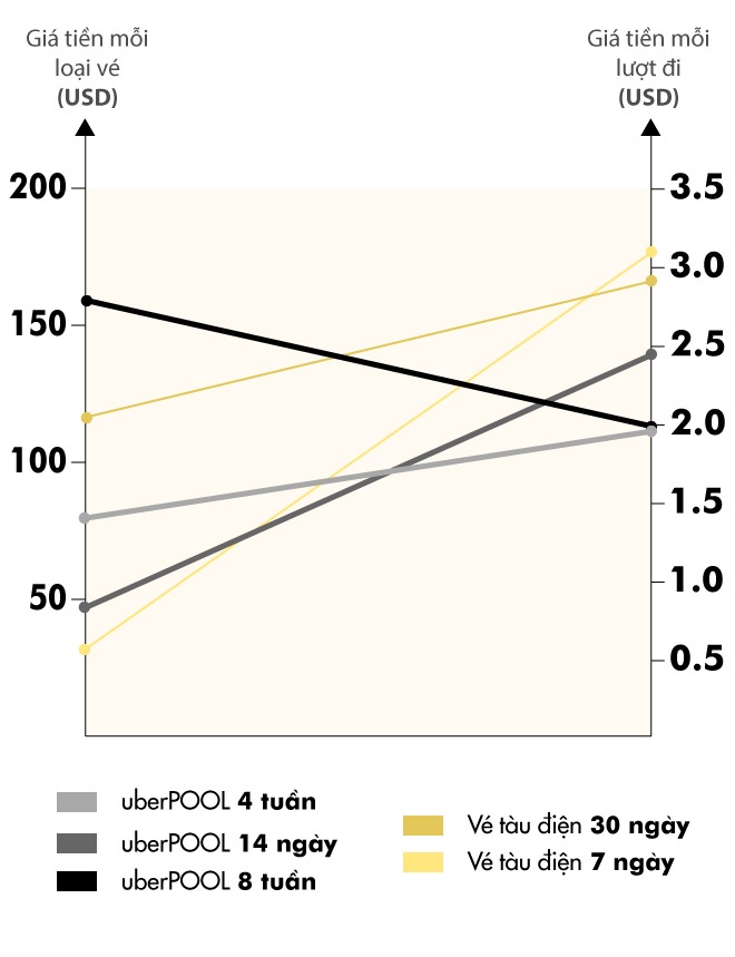 Uber, Grab ảnh 6 Uber, Grab anh 6