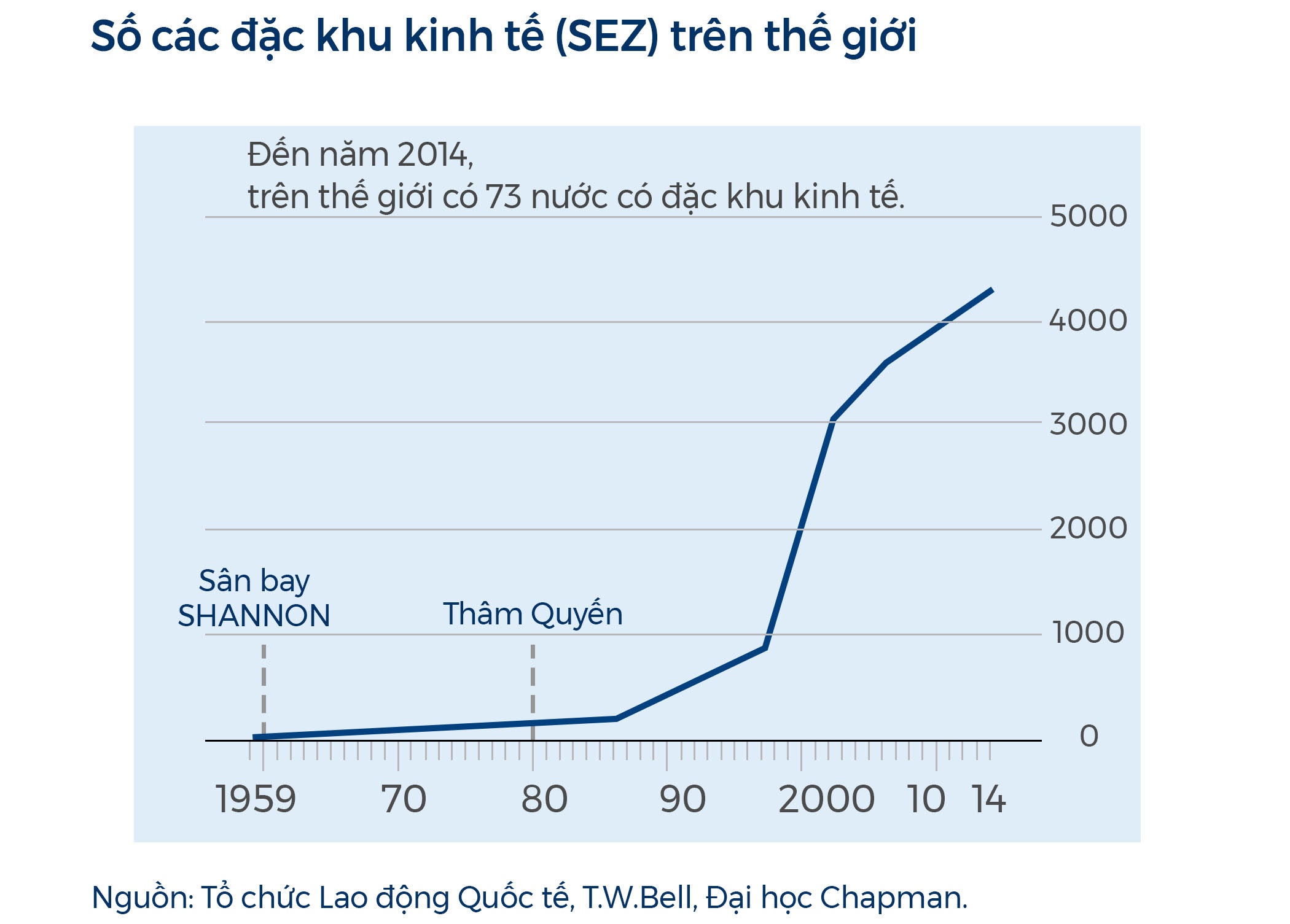 Đặc khu kinh tế: Phòng thí nghiệm của cải cách thể chế và chính sách ảnh 4 Dac khu kinh te: Phong thi nghiem cua cai cach the che va chinh sach anh 4