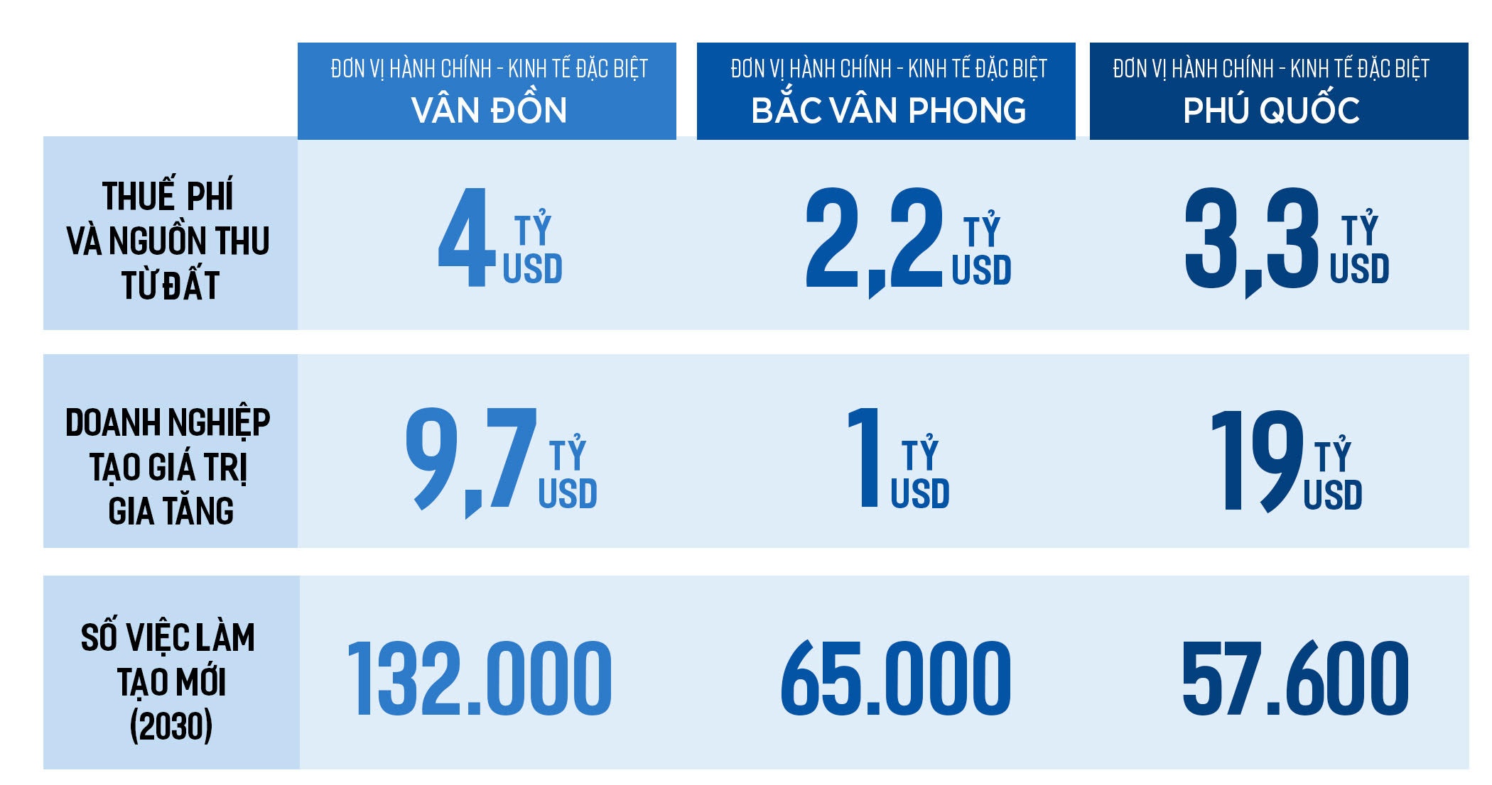 Đặc khu kinh tế: Phòng thí nghiệm của cải cách thể chế và chính sách ảnh 7 Dac khu kinh te: Phong thi nghiem cua cai cach the che va chinh sach anh 7