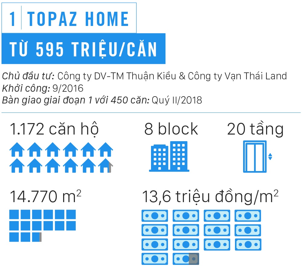 Nhung chung cu gia duoi 1 ty dong o Sai Gon anh 3