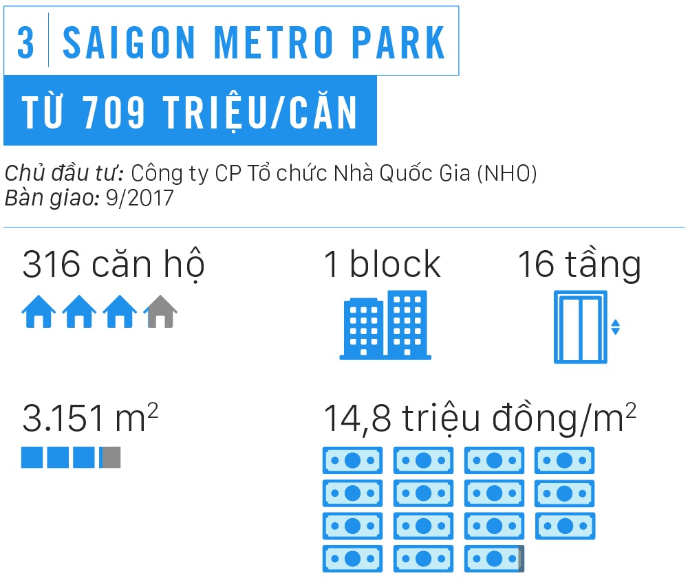 Nhung chung cu gia duoi 1 ty dong o Sai Gon anh 7