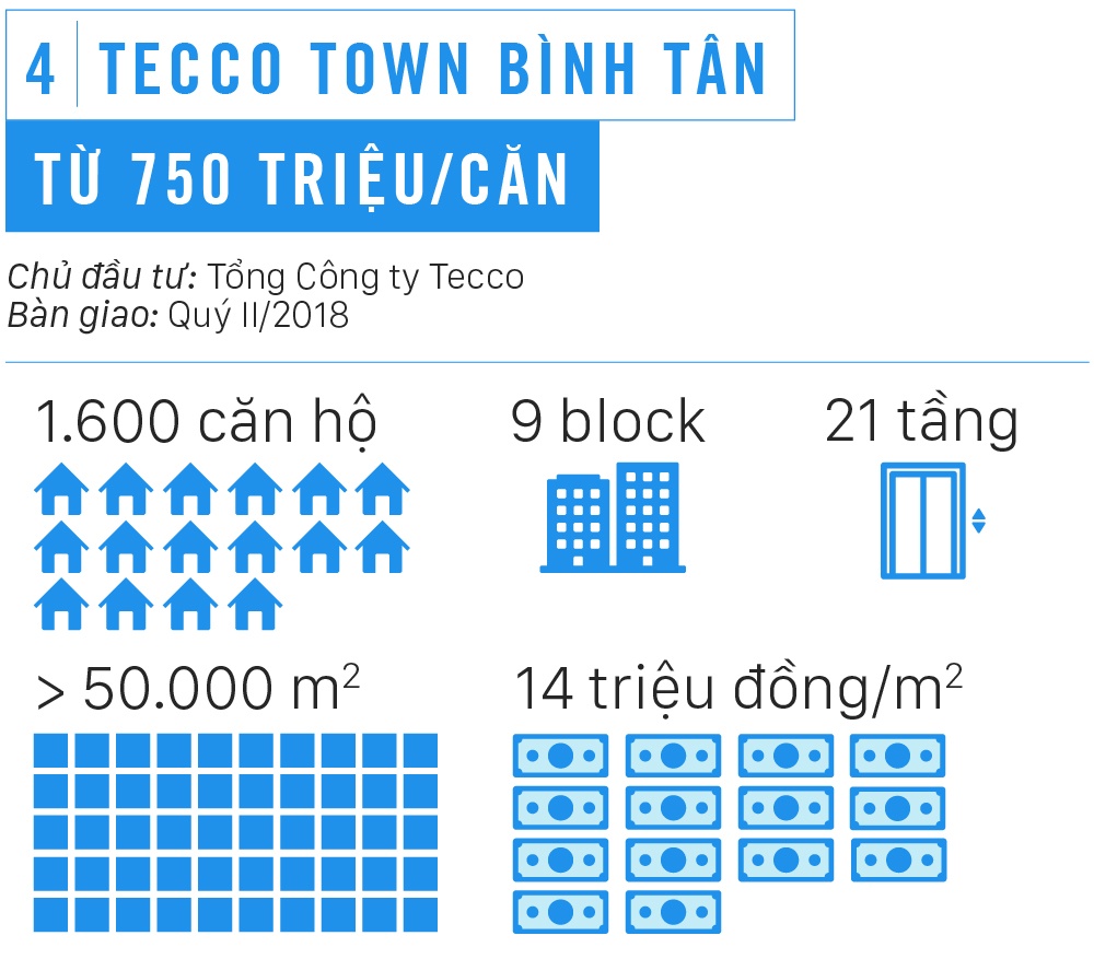 Nhung chung cu gia duoi 1 ty dong o Sai Gon anh 9
