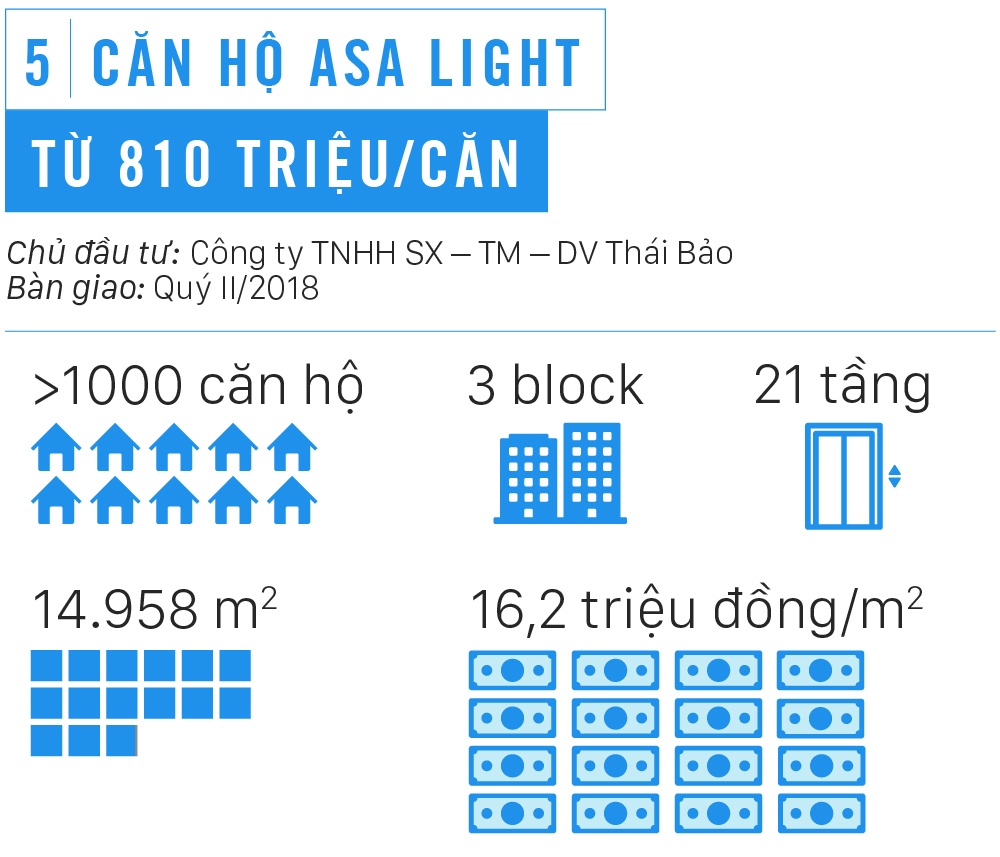 Nhung chung cu gia duoi 1 ty dong o Sai Gon anh 11
