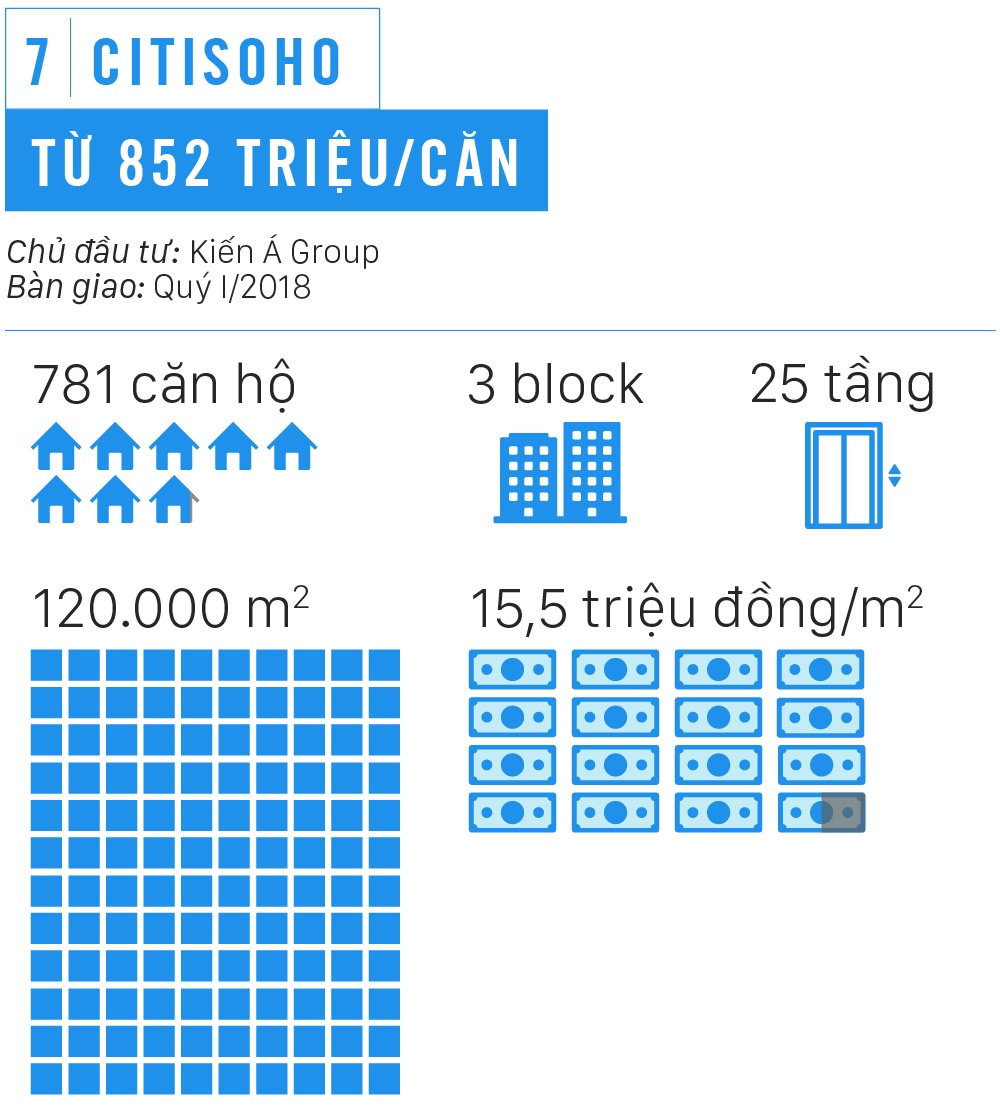 Nhung chung cu gia duoi 1 ty dong o Sai Gon anh 15