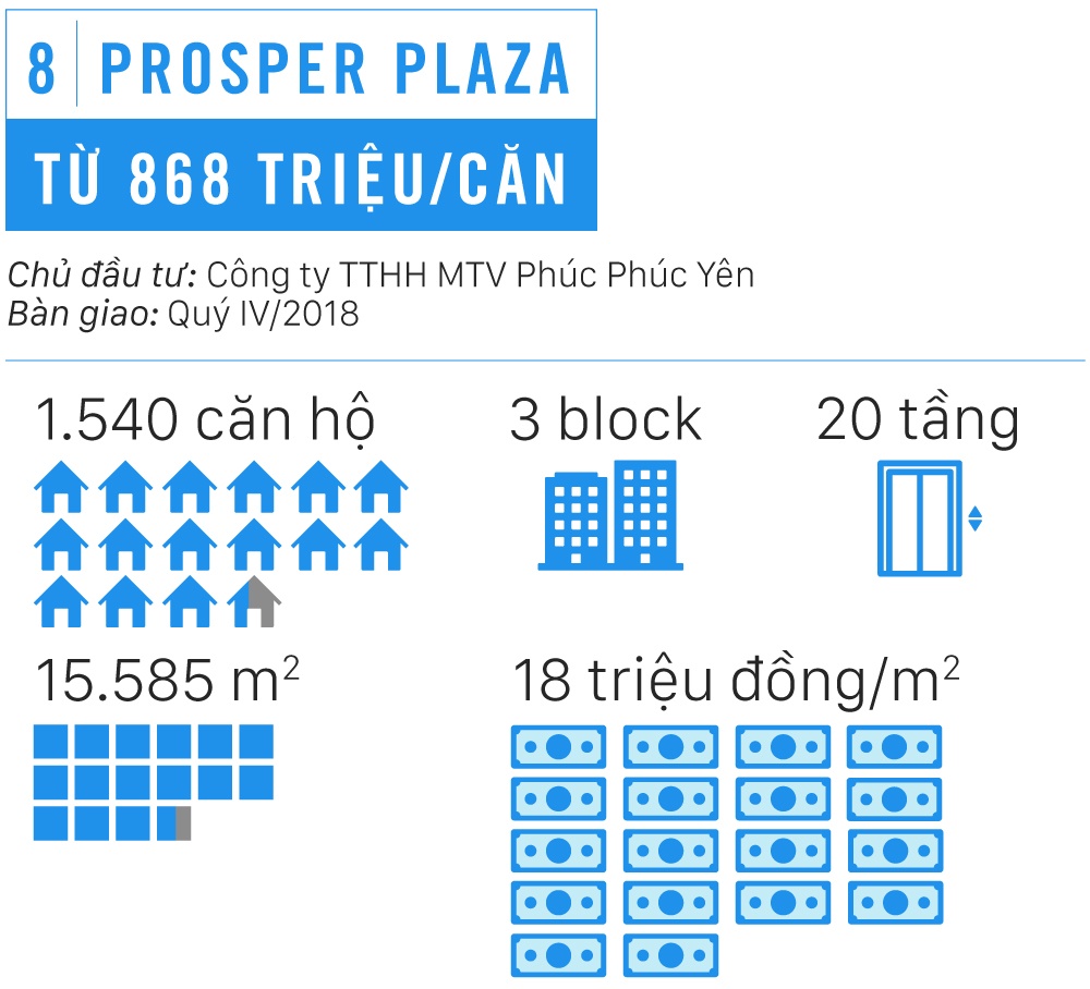Nhung chung cu gia duoi 1 ty dong o Sai Gon anh 17