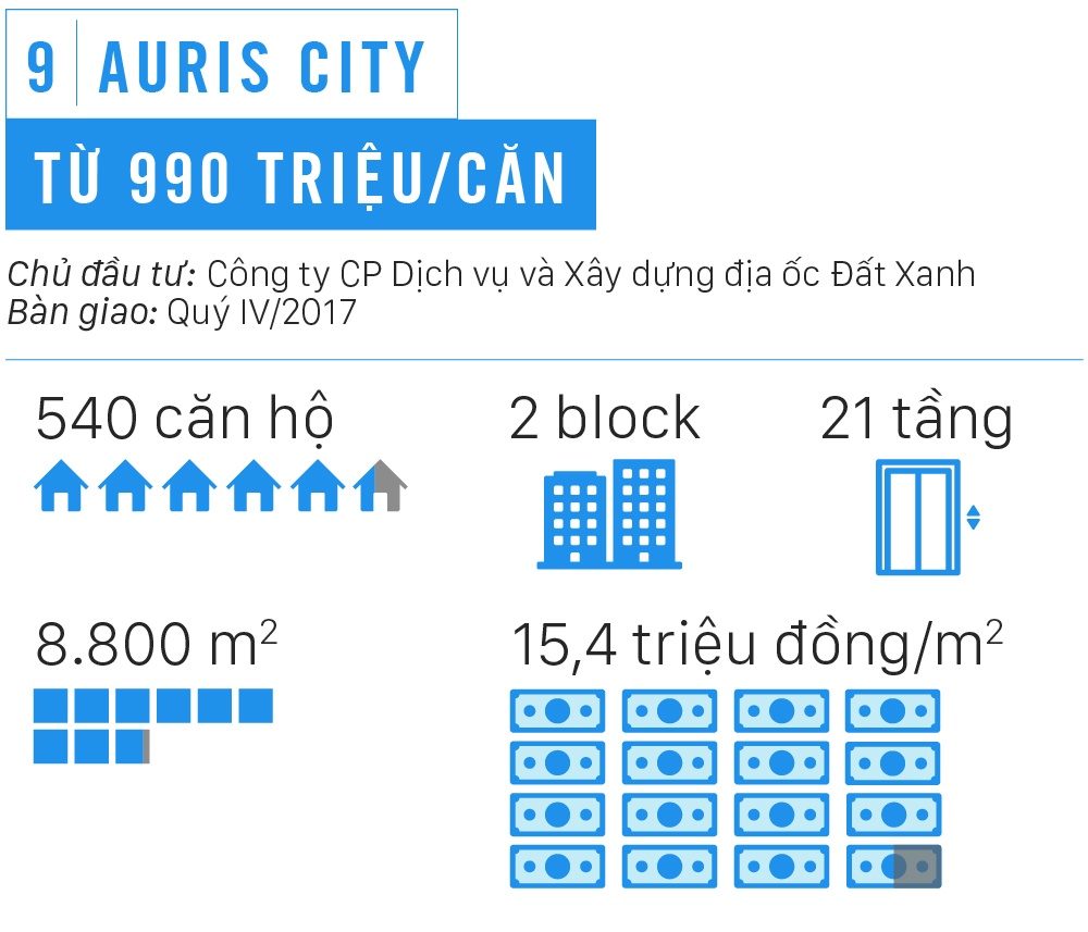 Nhung chung cu gia duoi 1 ty dong o Sai Gon anh 19