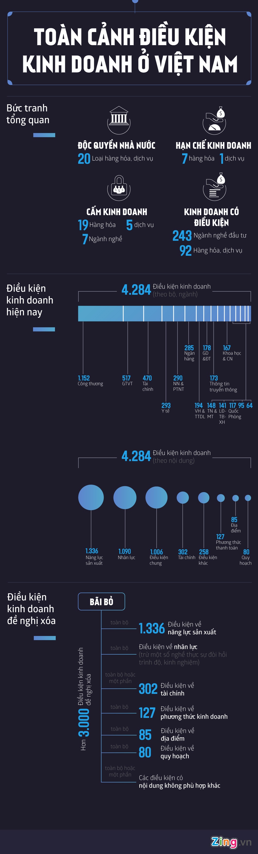 Toan canh dieu kien kinh doanh tai Viet Nam anh 1