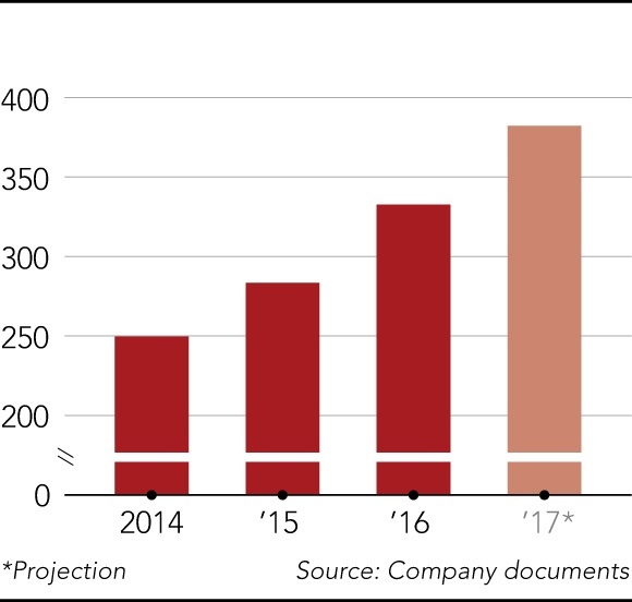 De che ban le Central Group anh 2