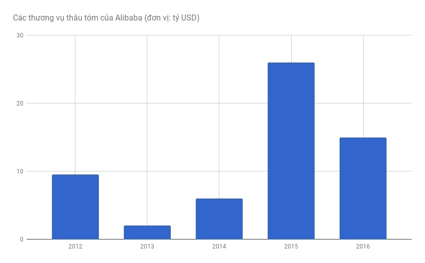 Tỷ phú Jack Ma đặt mục tiêu mới ảnh 3 Ty phu Jack Ma dat muc tieu moi anh 3