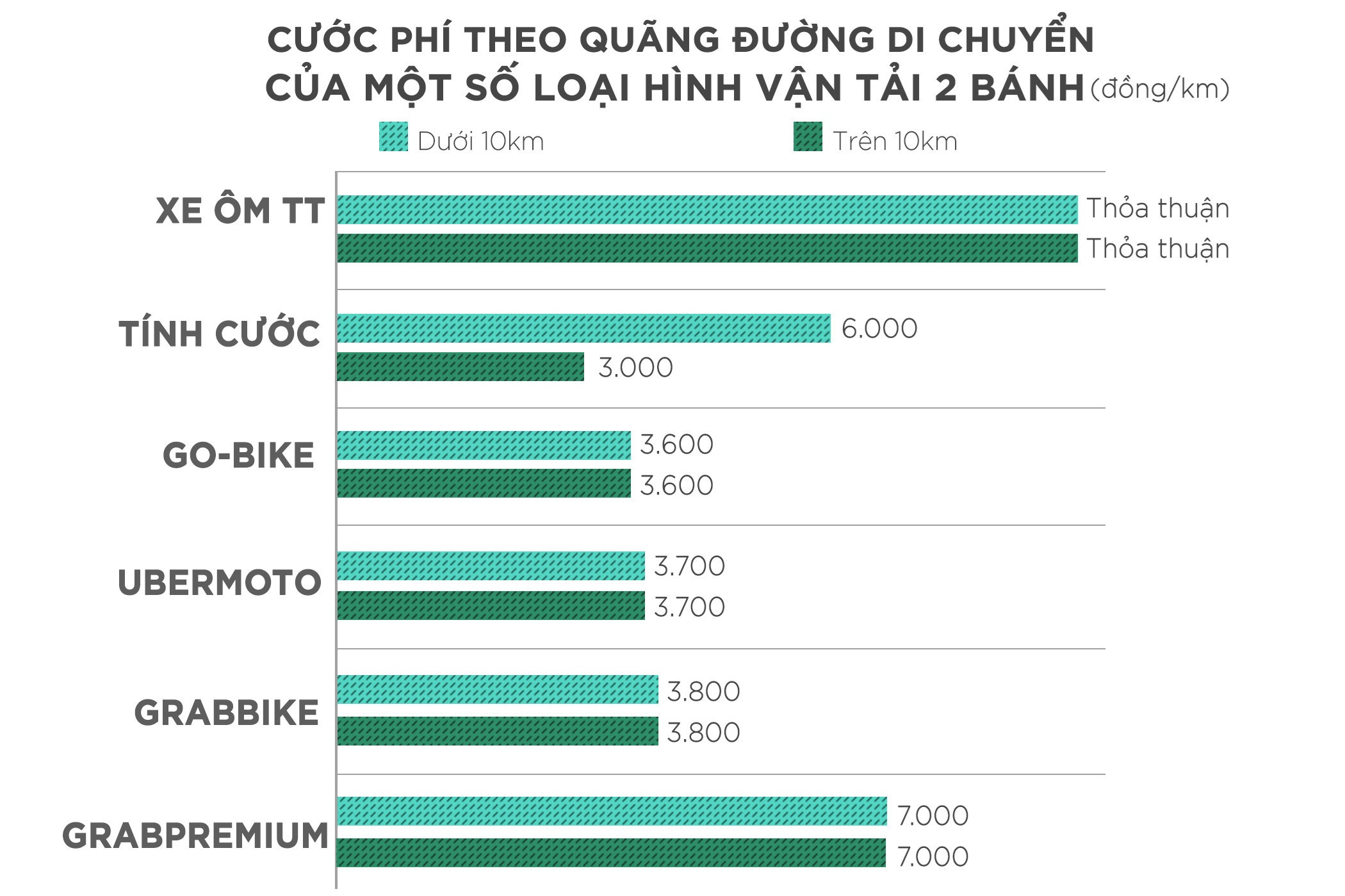 Chu tich Grab Viet Nam anh 3