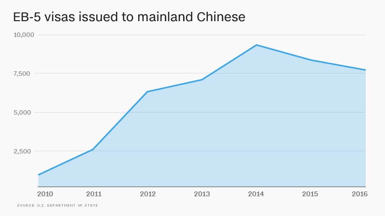 Thẻ xanh Mỹ ảnh 2 The xanh My anh 2