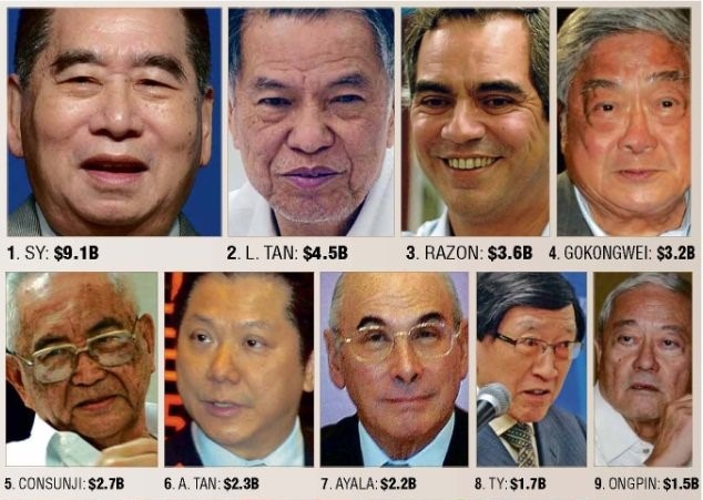 Nhung nguoi giau nhat Philippines song o dau? hinh anh