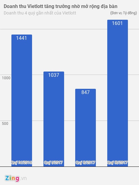 quỹ giải vietlott lên 150 tỷ ảnh 2 quy giai vietlott len 150 ty anh 2