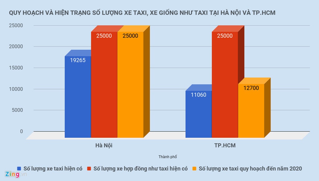 Uber, Grab và những vụ kiện tiềm tàng ảnh 4 Uber, Grab va nhung vu kien tiem tang anh 4