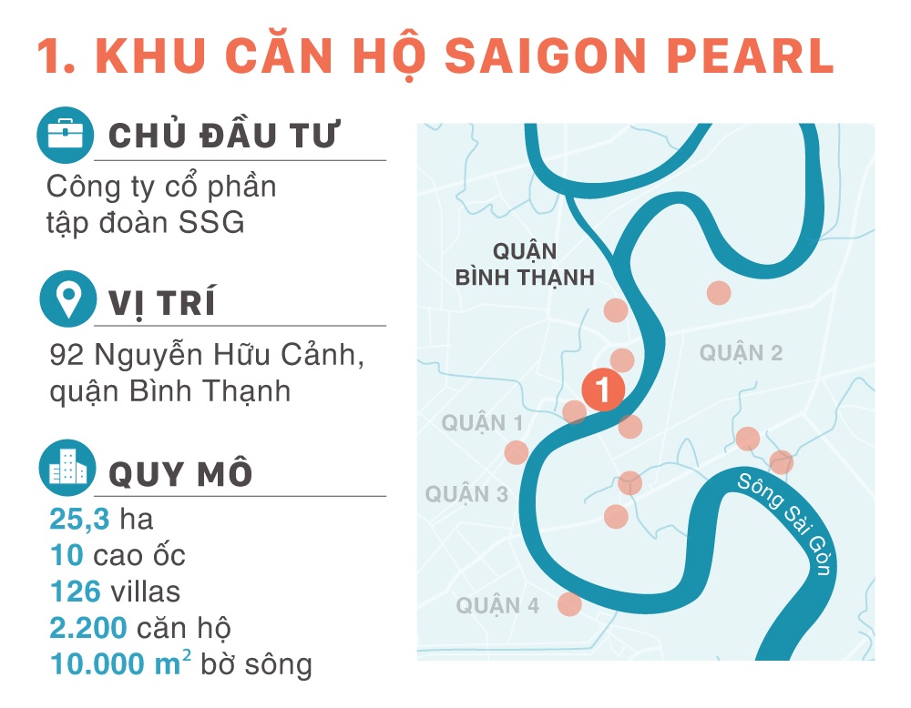 dai du an ven song Sai Gon anh 3