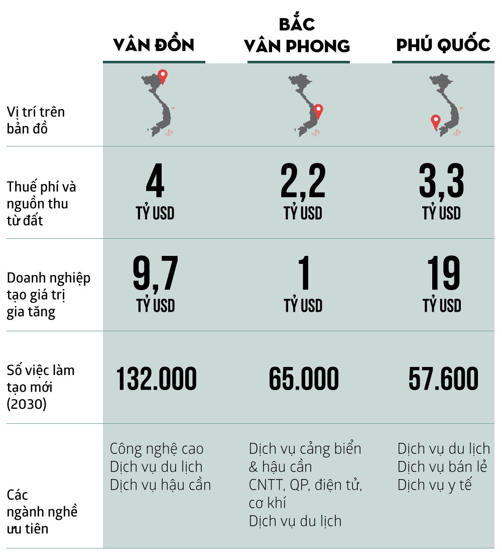 đặc khu kinh tế ảnh 2 dac khu kinh te anh 2