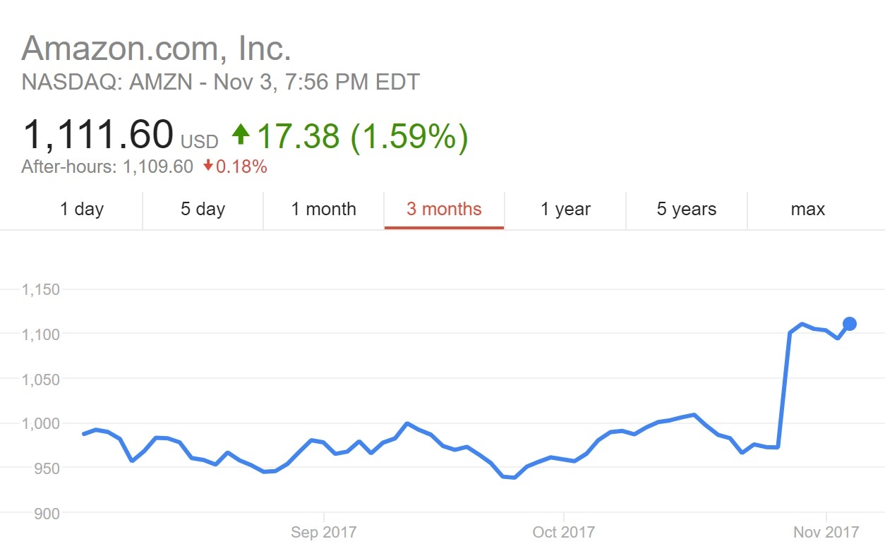 Jeff Bezos ban 1, 1 trieu USD co phieu Amazon anh 2