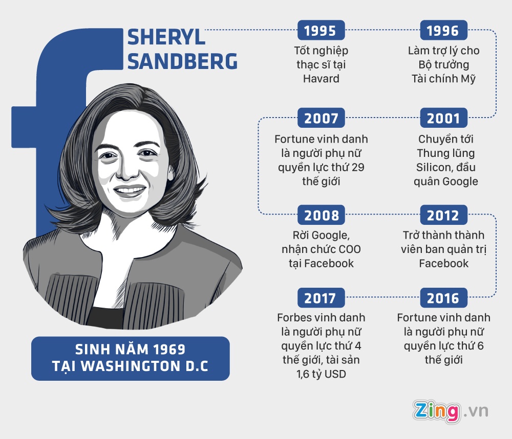 Nu tuong Facebook Sheryl Sandberg tai Da Nang anh 3