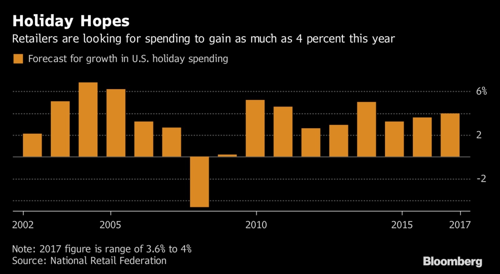Website bị sập trong ngày Black Friday ảnh 1 Website bi sap trong ngay Black Friday anh 1