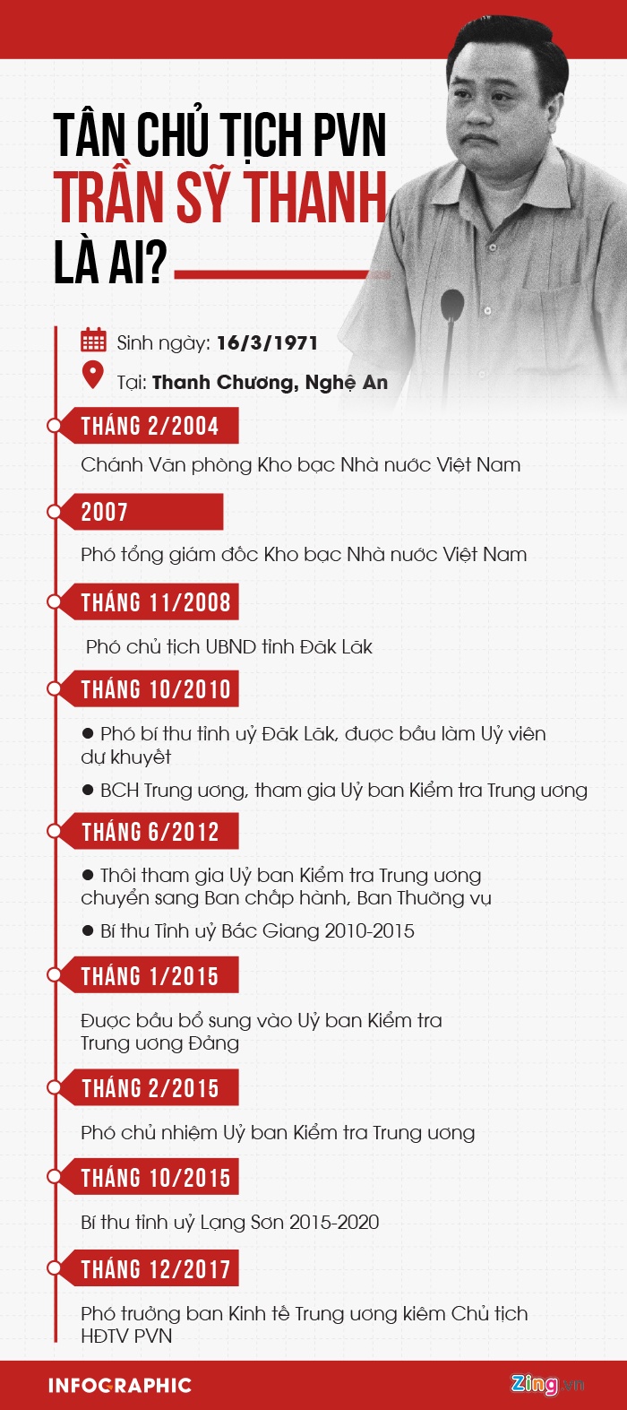 tan chu tich PVN anh 4