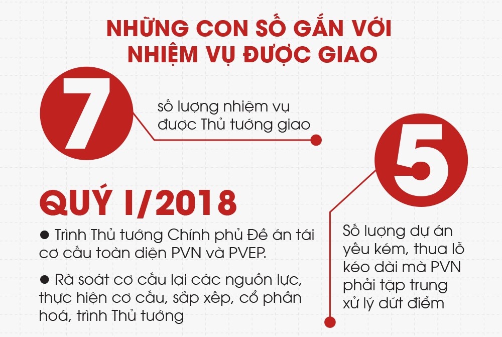 tan chu tich PVN anh 1