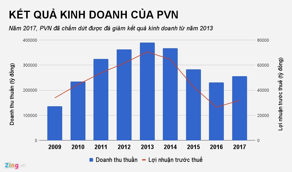 tan chu tich PVN anh 2